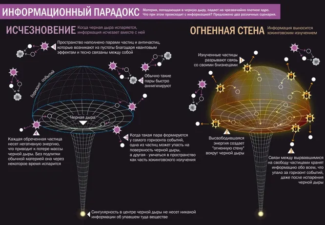 Парадокс файерволла