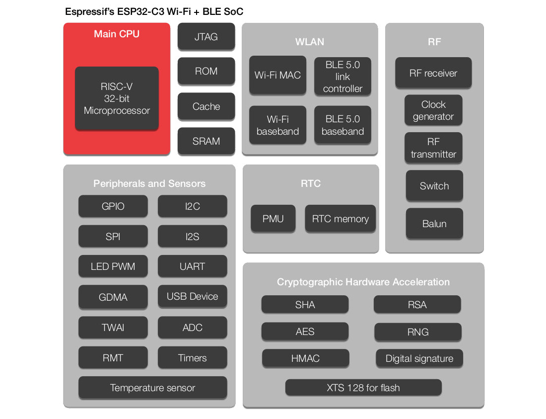 Все мои Ардуинки: часть третья, ESP8266 и ESP32 - 32