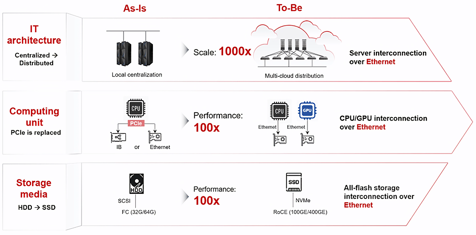 Чем серверные GPU-ускорители отличаются от потребительских видеокарт - 10