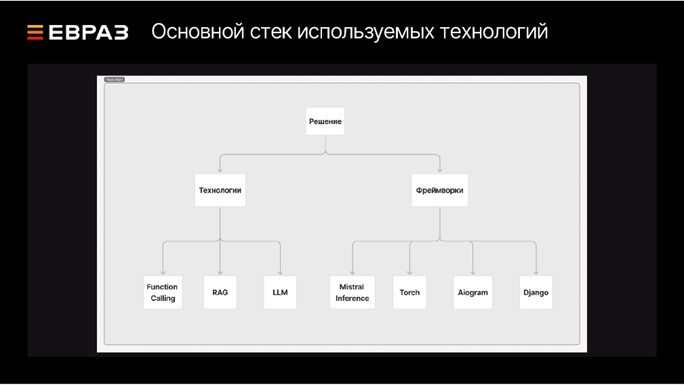 ЕВРАЗ доверил ревизию кода ИИ - 5