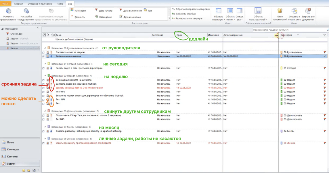 Группировку пользователи настраивают под себя. В этом примере пользователь разделил задачи по категориям: от руководителя, что делегировать, а также задачи на сегодня, неделю и месяц. 