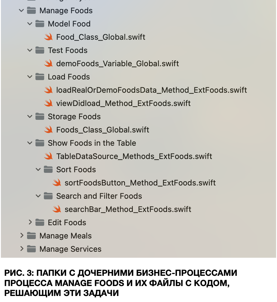 Business Process Notation как подход к организации кода в проекте по разработке мобильного iOS приложения - 3