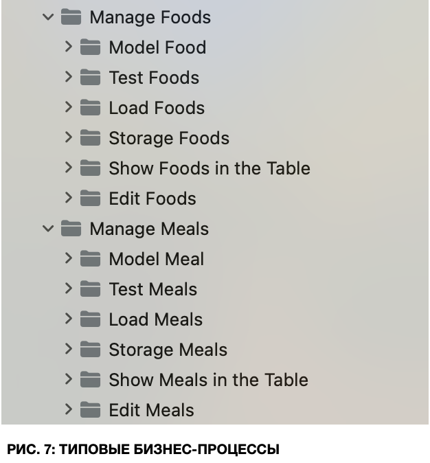 Business Process Notation как подход к организации кода в проекте по разработке мобильного iOS приложения - 7