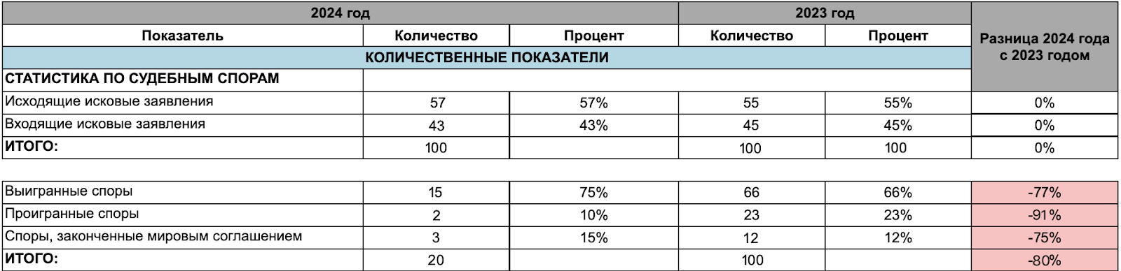 Вёрстка отчёта настраивается во встроенном редакторе FastReport