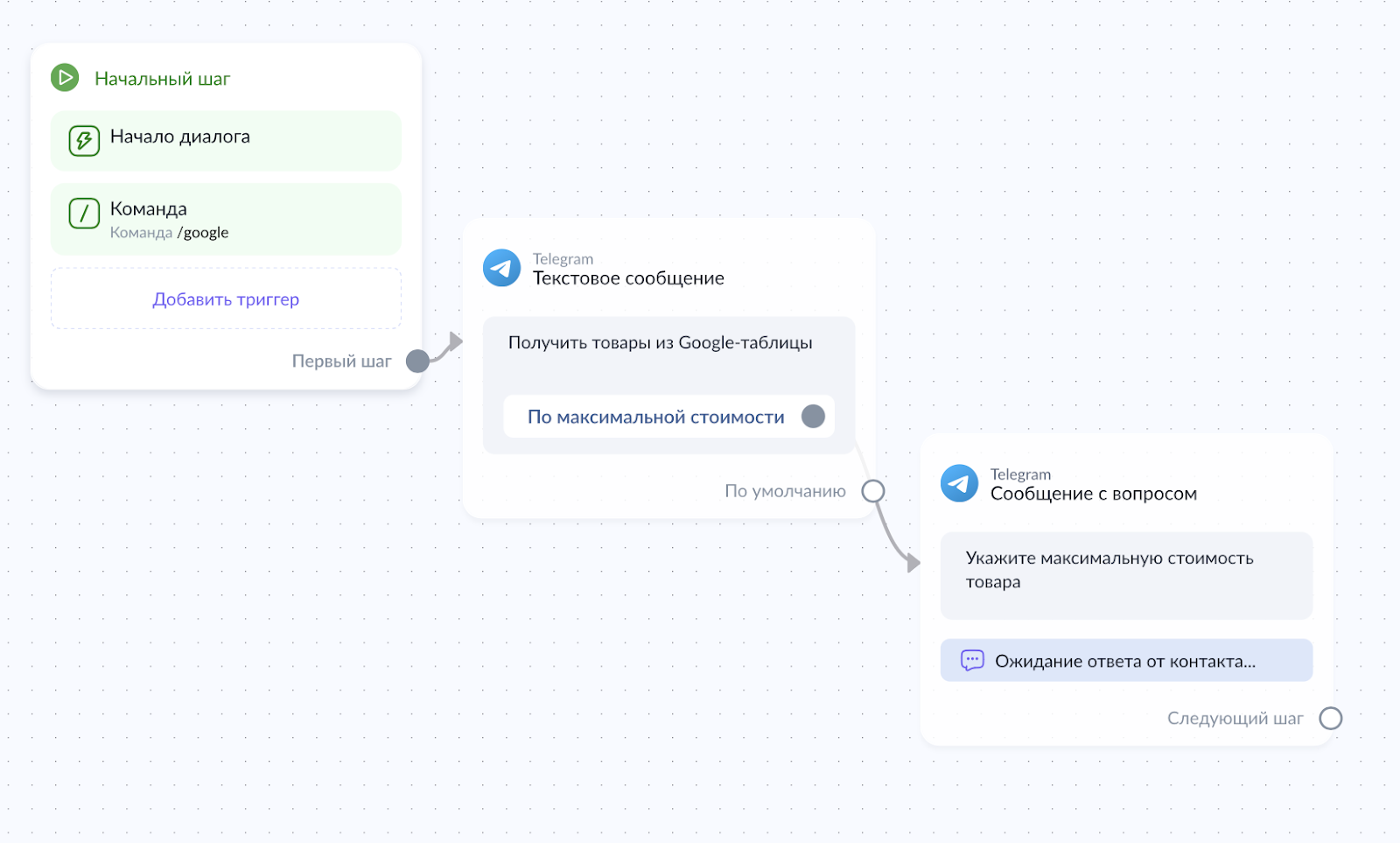 Интеграция чат-бота с Google-таблицей при помощи HTTP-запроса - 9