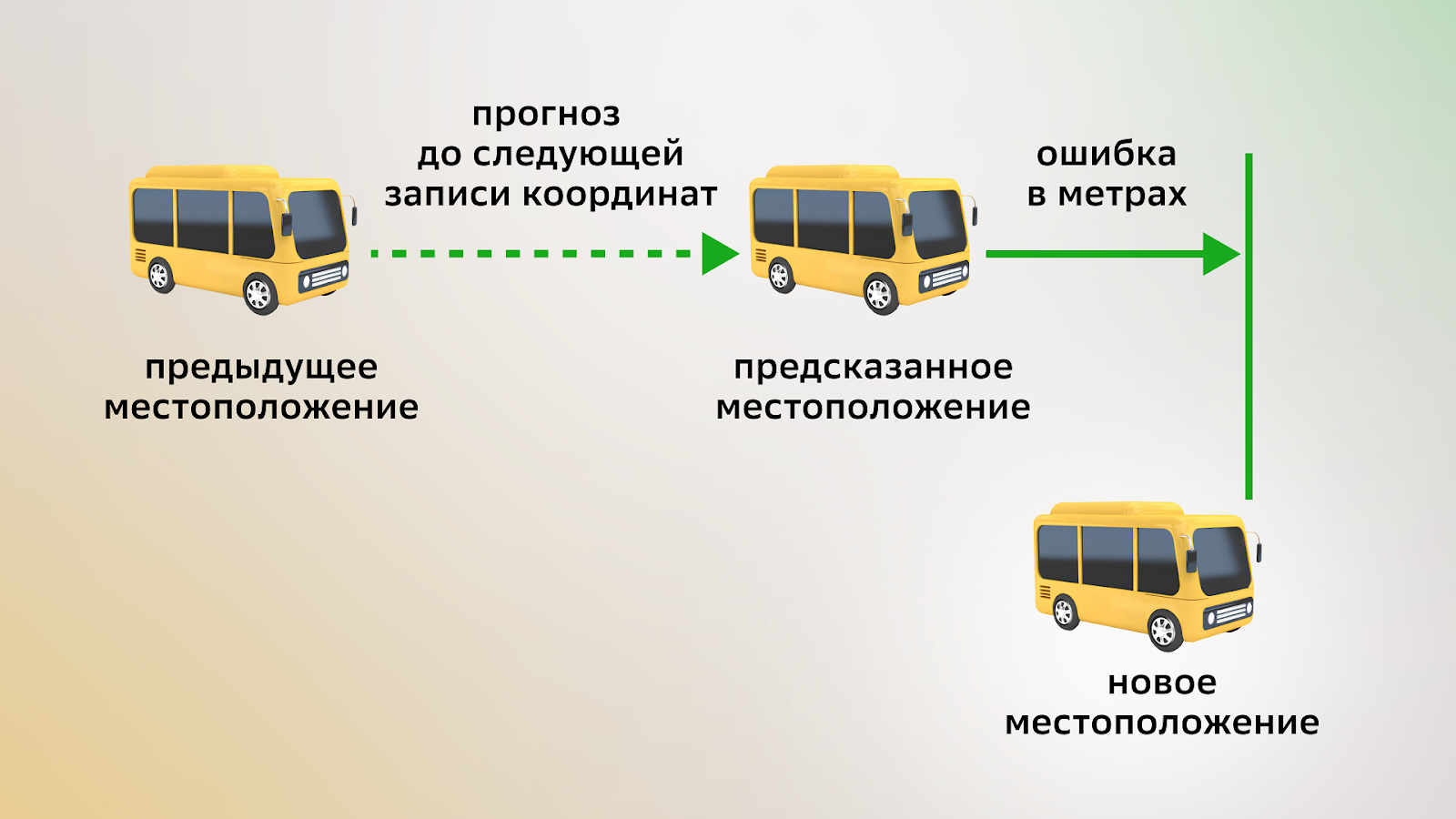 Изначально качество оценивалось именно таким способом