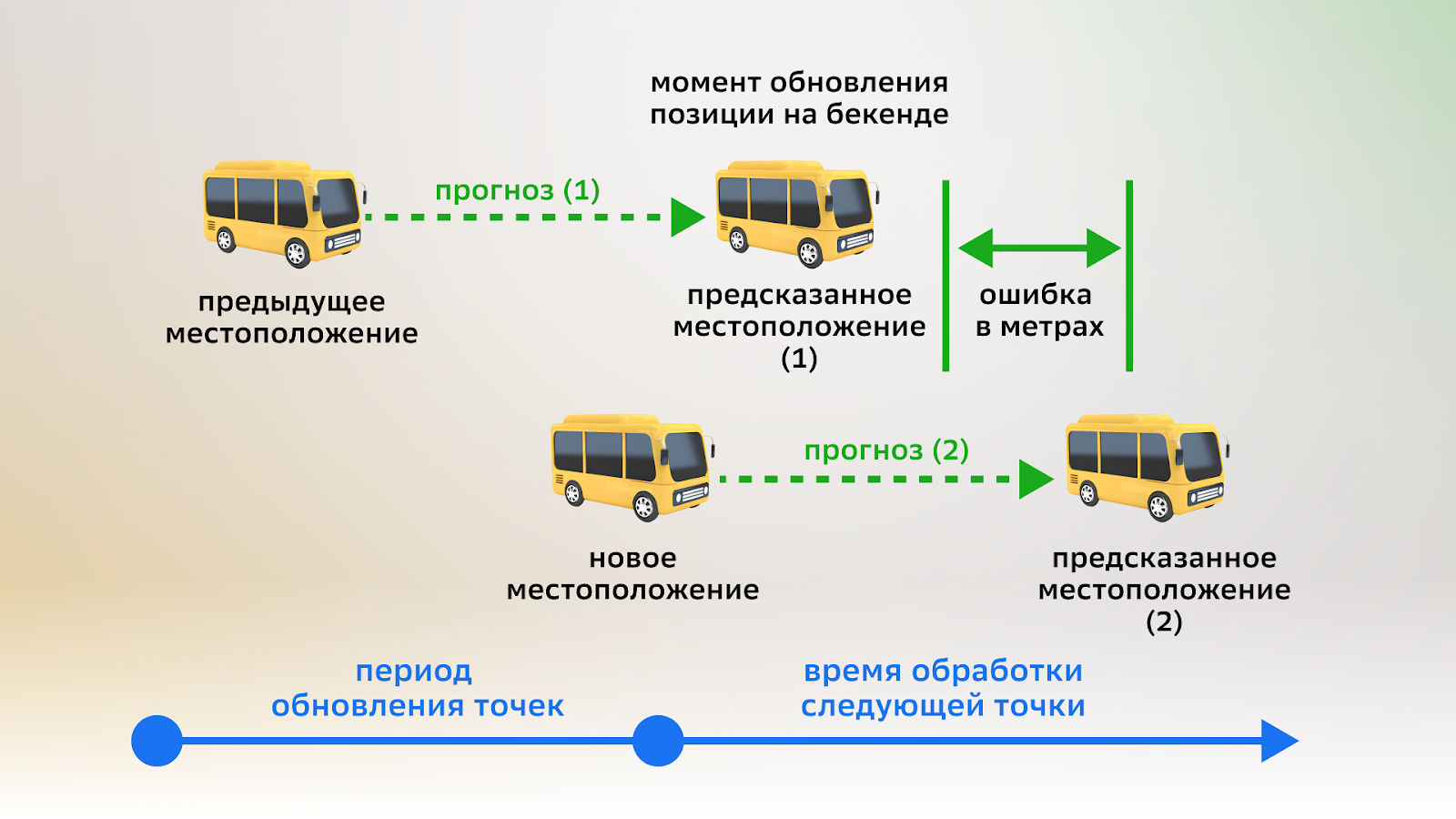 Магия простоты: как мы улучшили отображение общественного транспорта на карте - 3