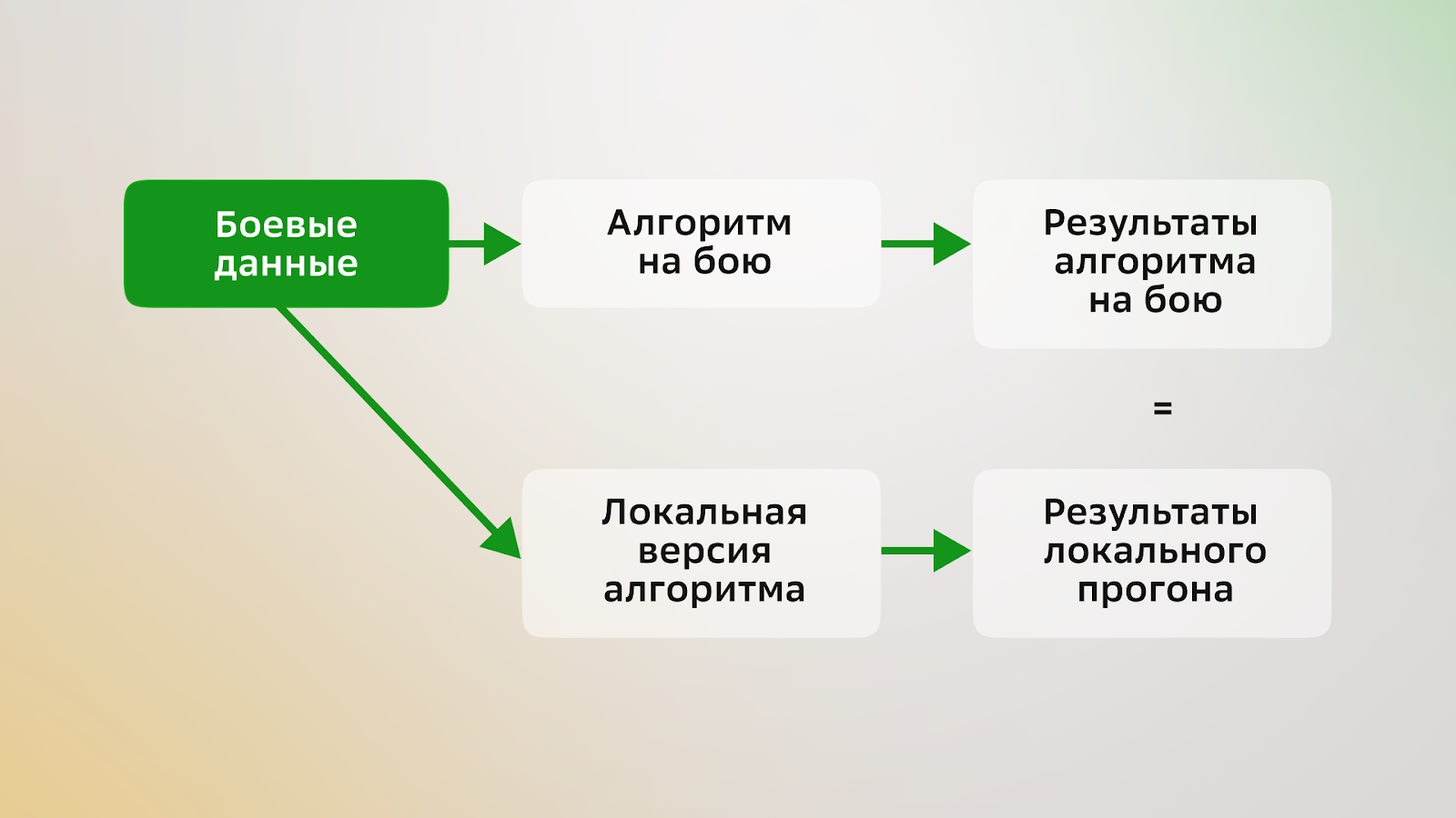 Магия простоты: как мы улучшили отображение общественного транспорта на карте - 9