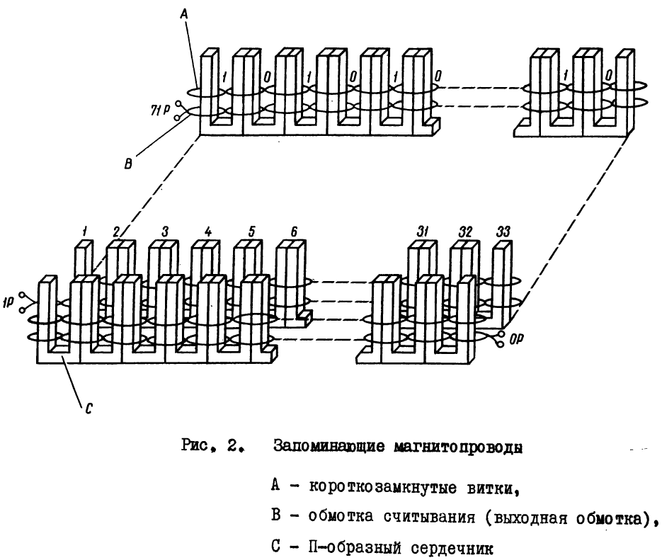 Процессор ЭВМ ЕС-1030. Блок микропрограммного управления - 4