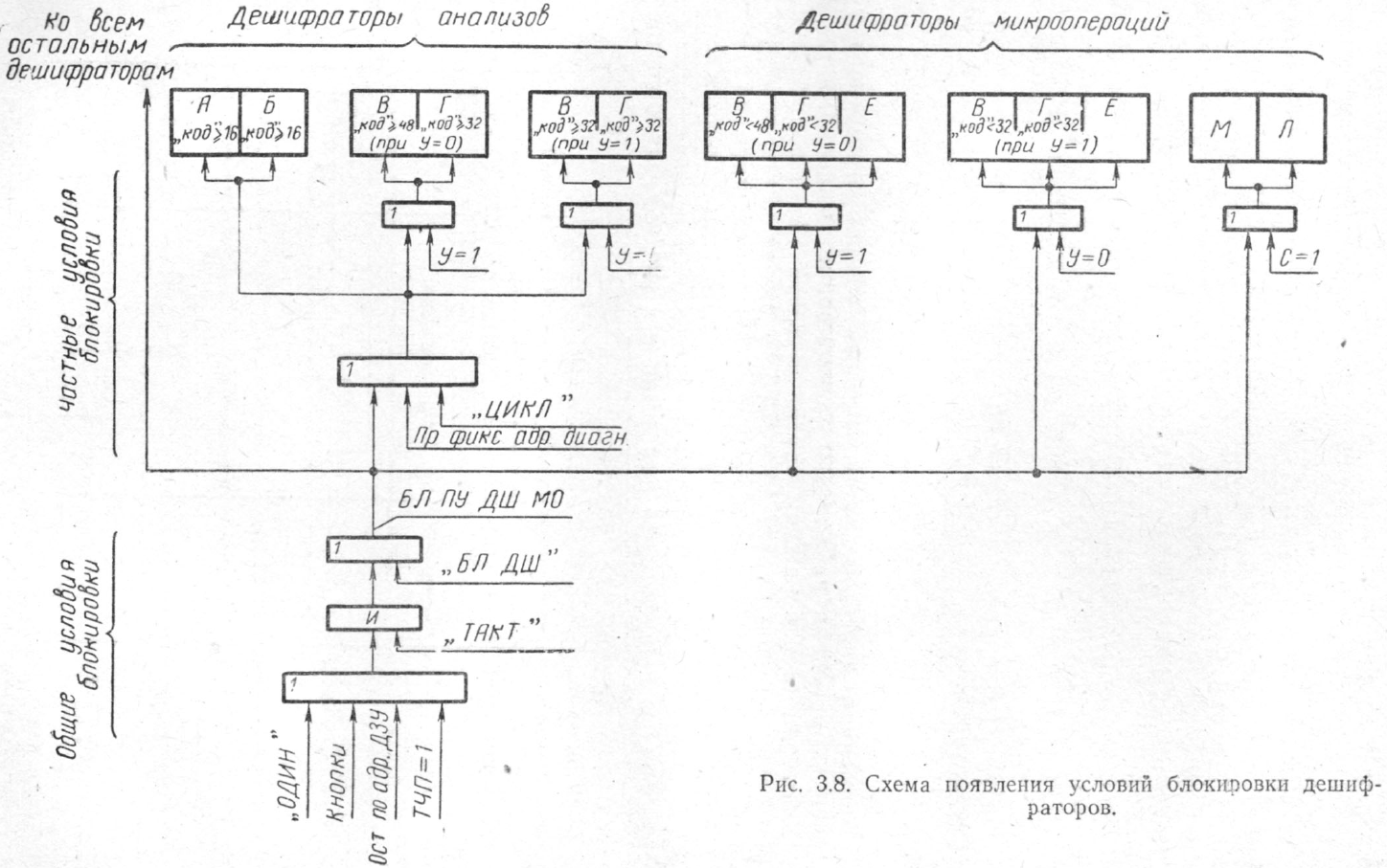 Процессор ЭВМ ЕС-1030. Блок микропрограммного управления - 9