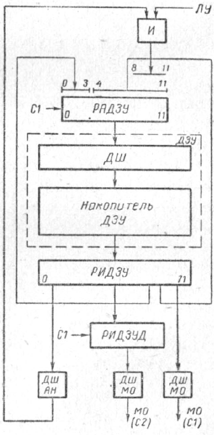 Структурная схема блока микропрограммного управления