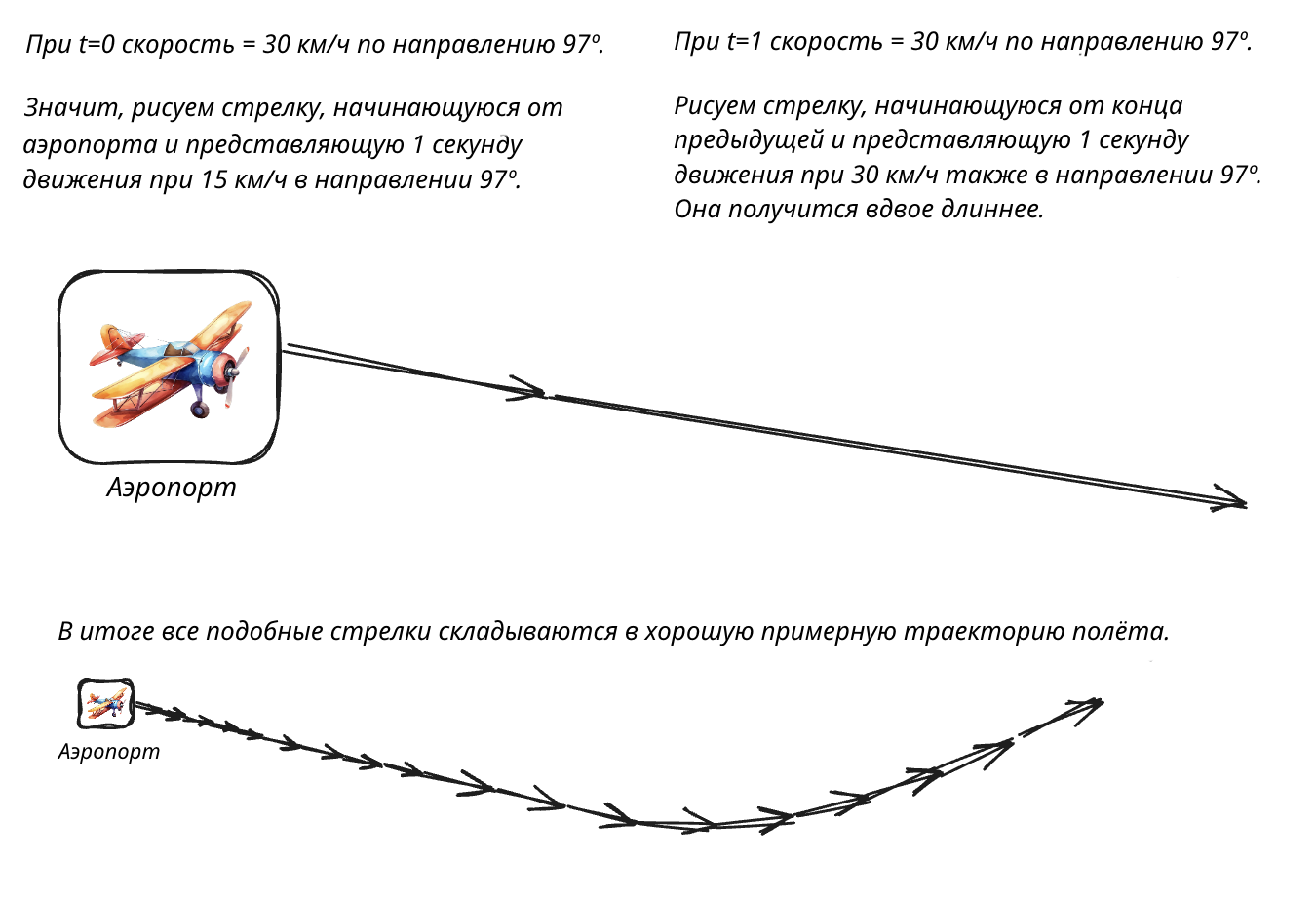 PyMyFlySpy: отслеживание полёта по бортовым данным - 4