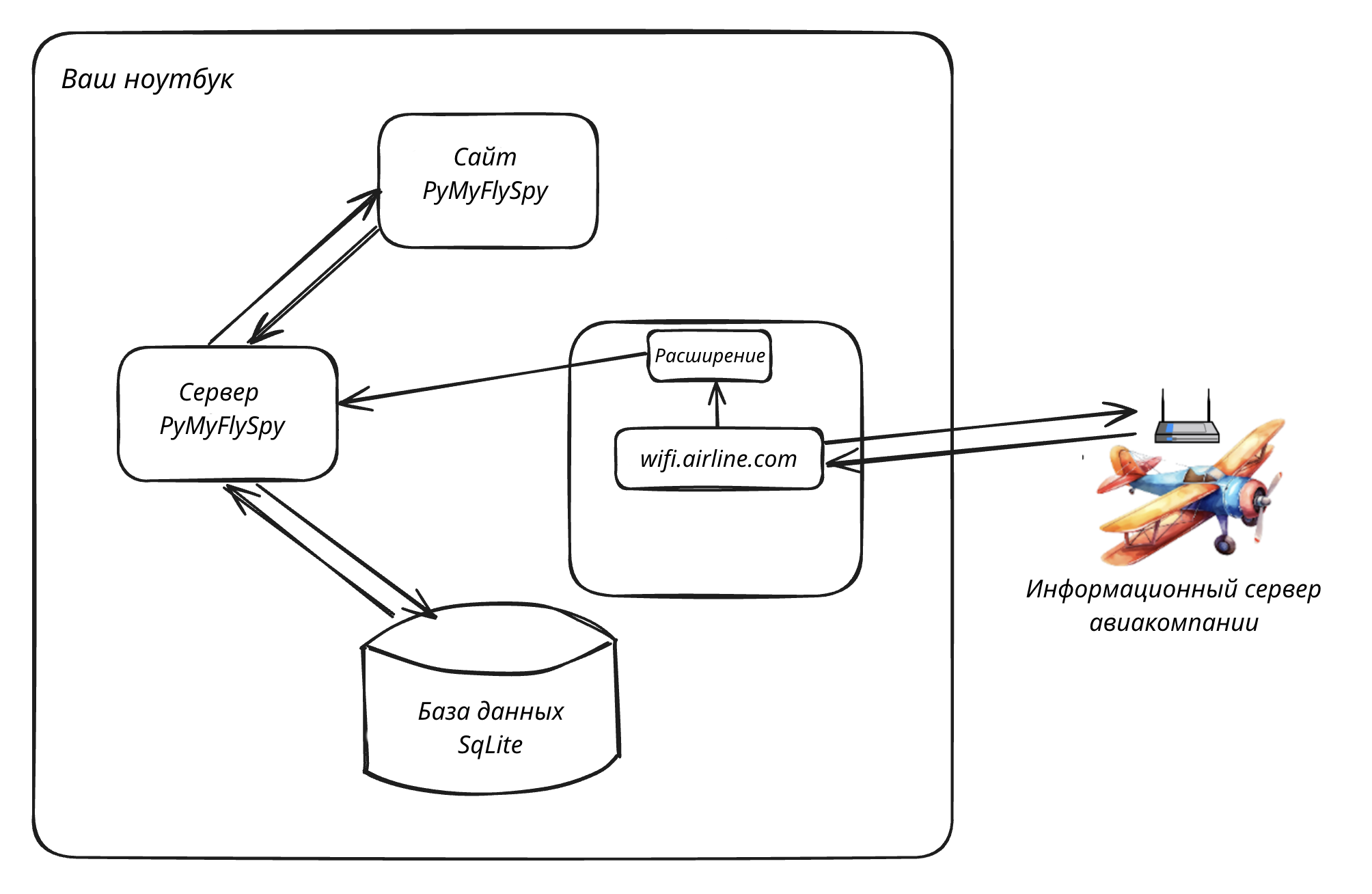 PyMyFlySpy: отслеживание полёта по бортовым данным - 8