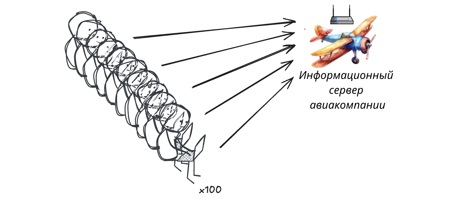 PyMyFlySpy: отслеживание полёта по бортовым данным - 9