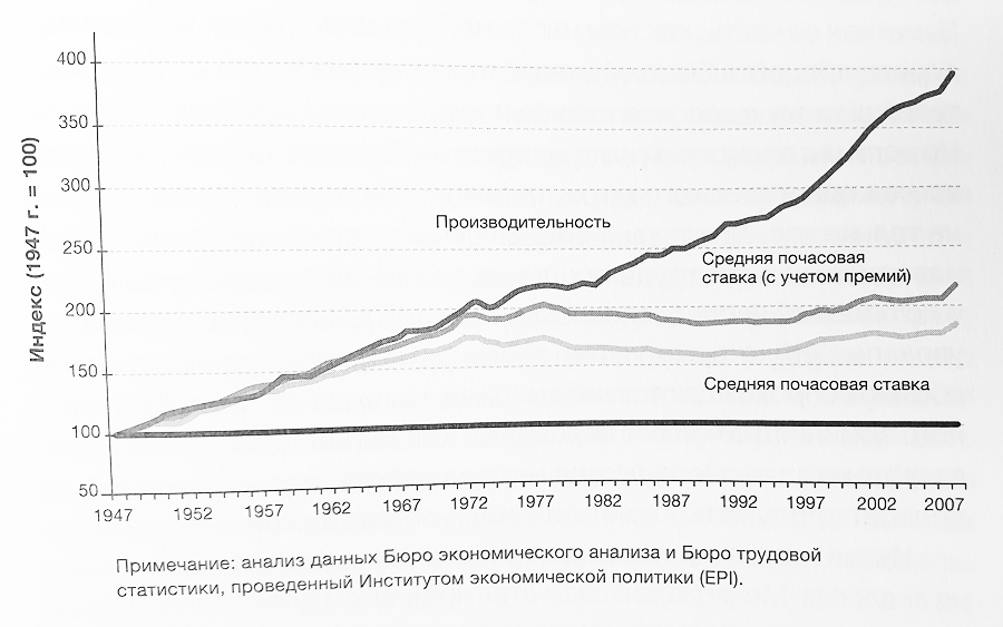 Корпорации типа PPT — особая форма бизнеса для общественного блага - 3