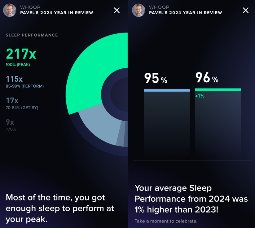 Проверил по условиям: для получения бонуса требуется Sleep Performance выше 85%, а у меня за год вышло 96%. ГДЕ МОИ $1200, А?