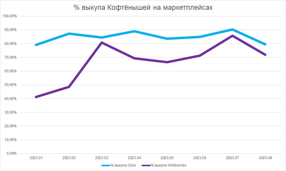 Мое производство приносило 36 млн в год, пережило ковид и блокировку от WB, но сегодня я все же вынужден остановиться - 19