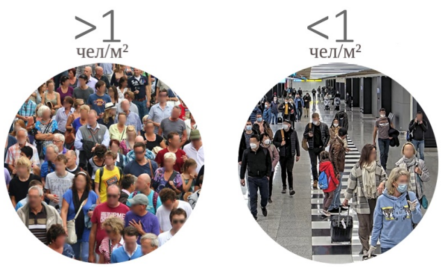 Оптимальная плотность потока — не более 1 человека на кв.метр