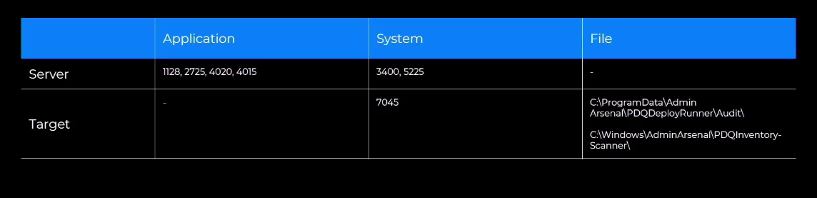 Инструменты атакующих в 2023–2024 годах - 12