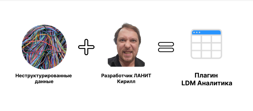 Как мы превратили рутинную работу в удовольствие: история создания плагина для Р7-Офиса - 3