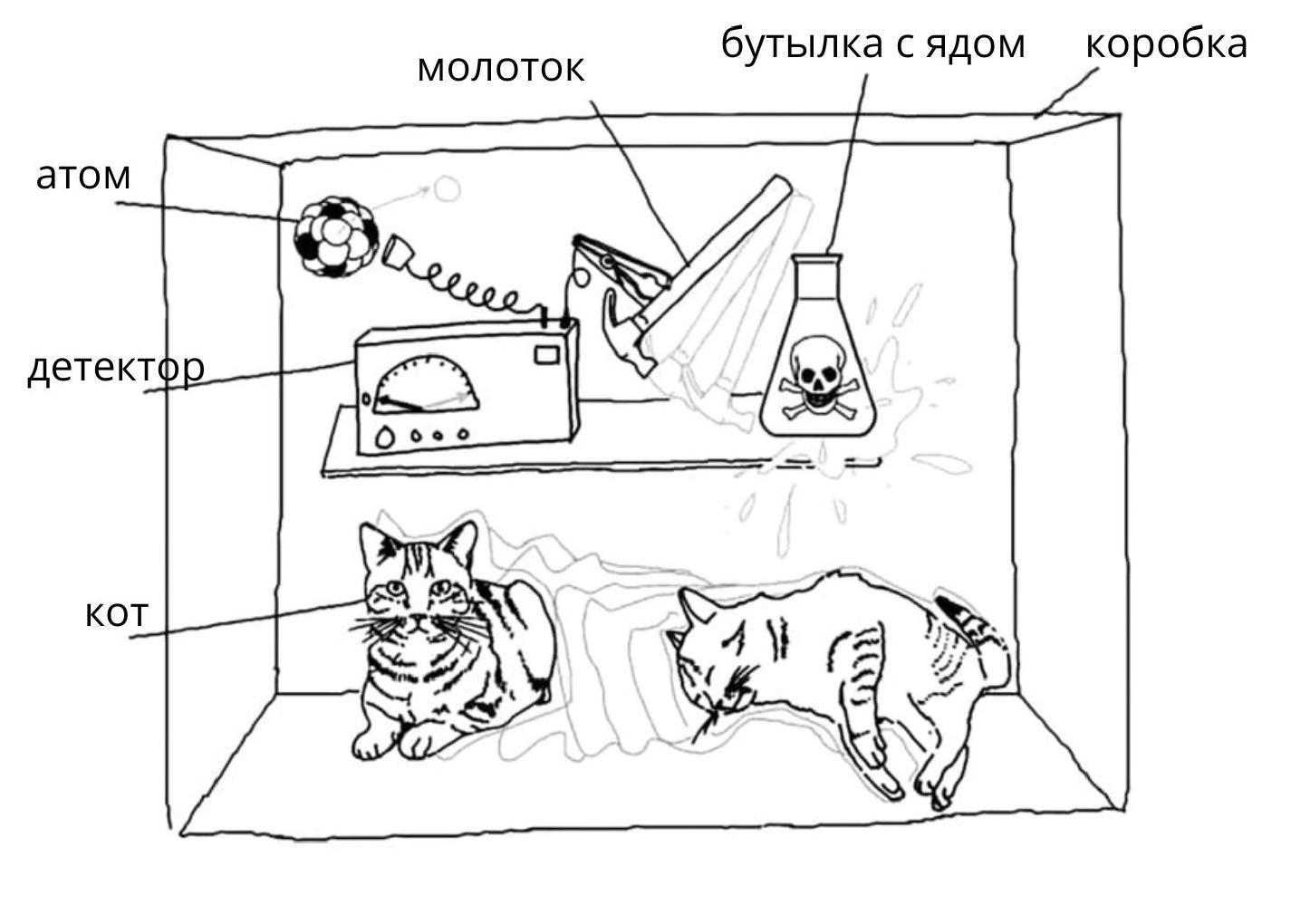 Квантовый мир в технологиях - 2