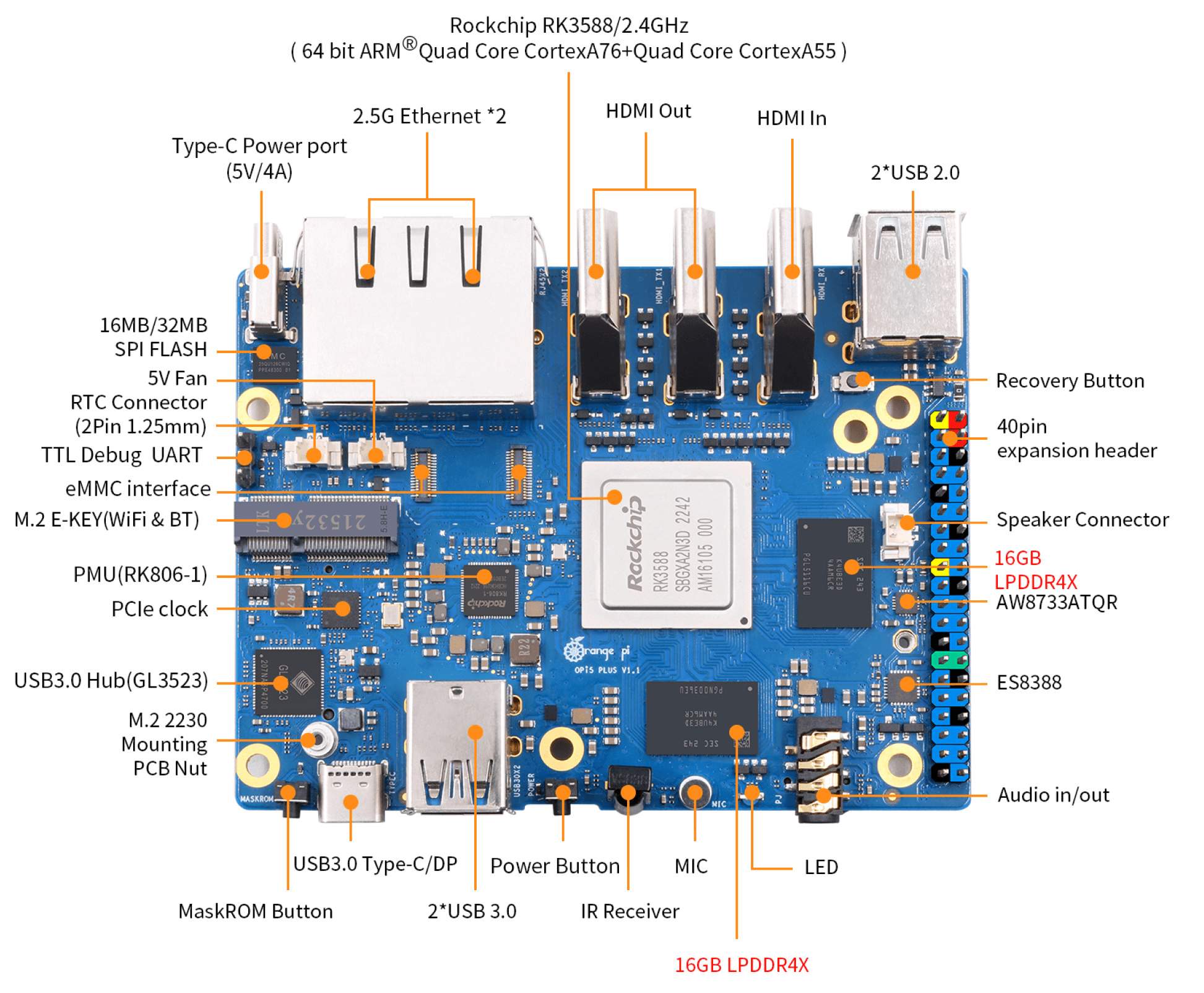 Orange Pi 5 Plus 32GB