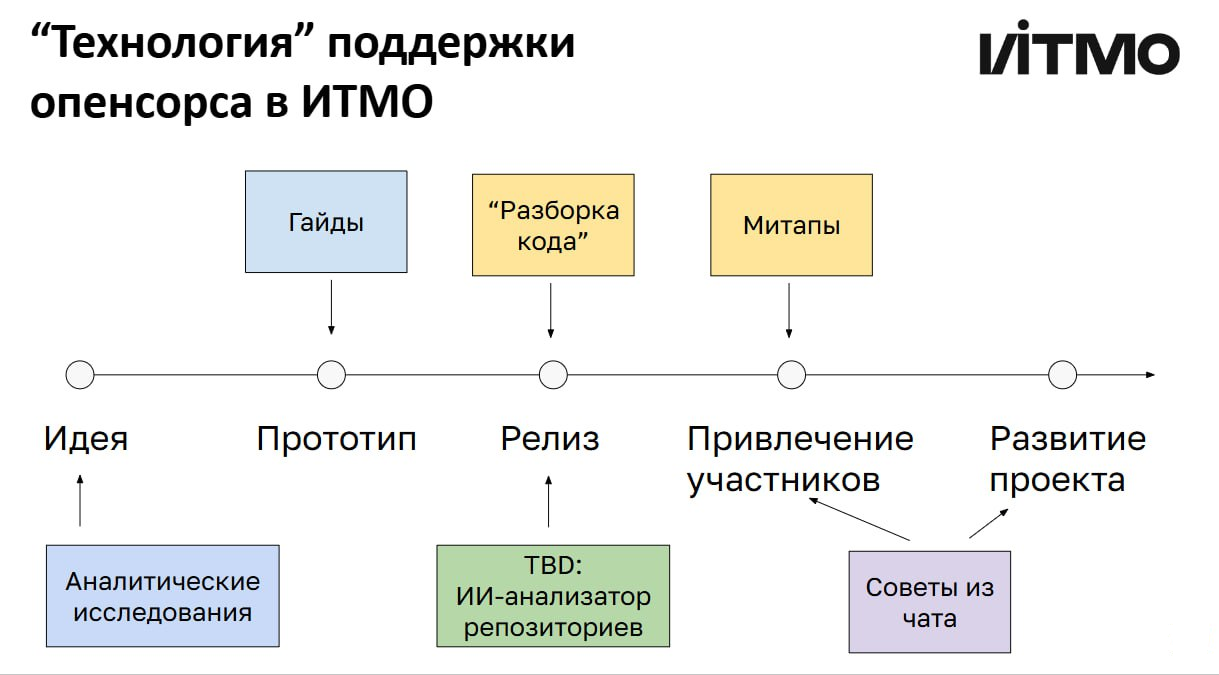 Почему мы топим за открытый код в науке ― несколько слов о воспроизводимости результатов научных исследований - 2