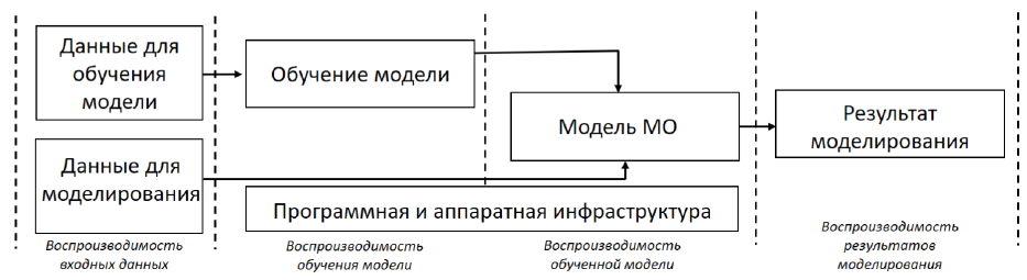 Что мы хотим воспроизвести