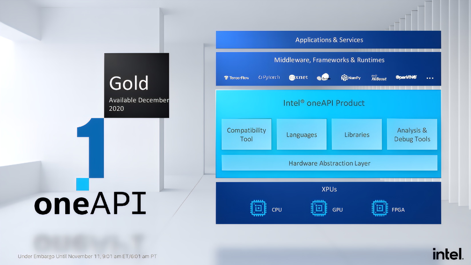 Intel oneAPI: обзор амбизициозной платформы для ИИ и научных вычислений от Intel для всех архитектур и производителей - 3