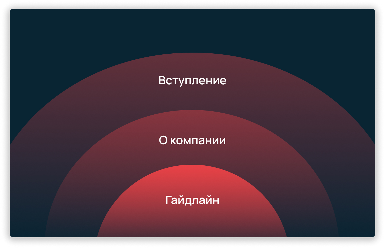 Как устроен открытый брендбук Selectel и зачем он нужен - 3