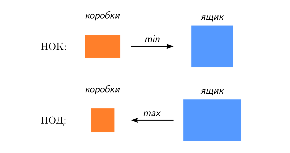 Математическая продлёнка. Про НОД, НОК и суперсилу - 17