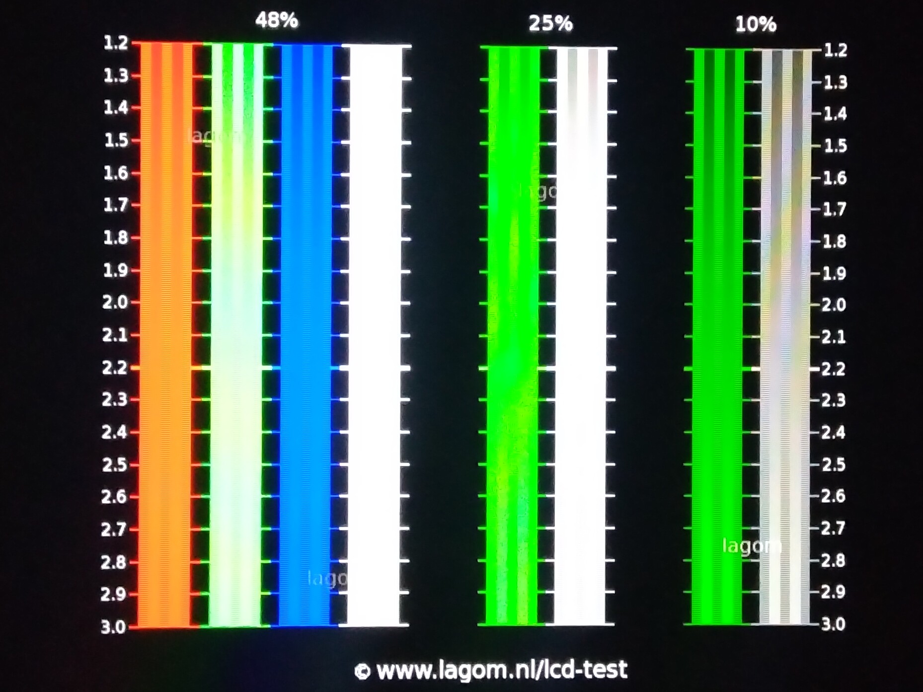 gamma calibration в тесте lagom