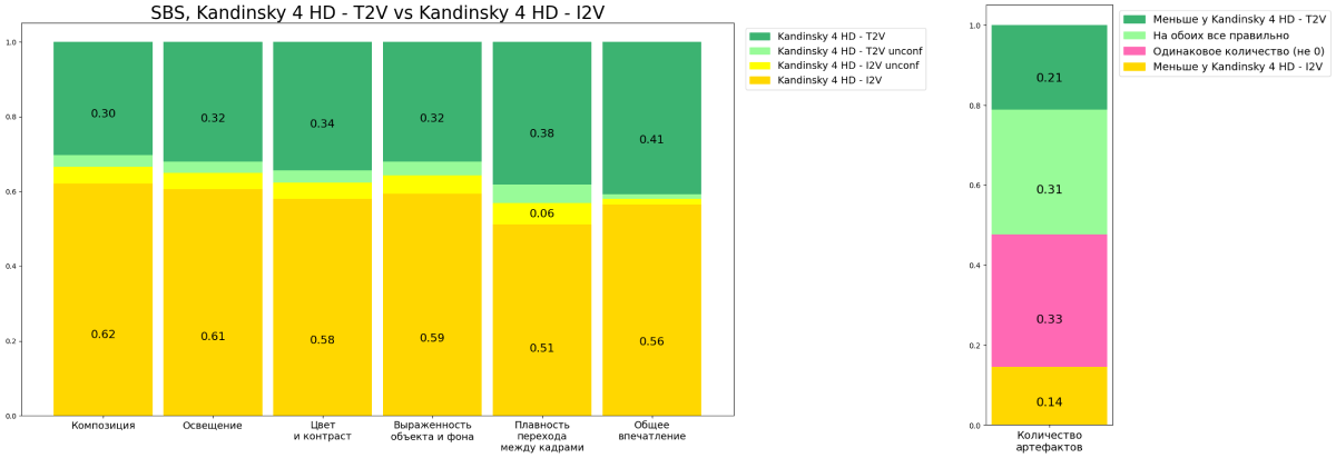 Kandinsky 4.0 — новая модель генерации видео - 41