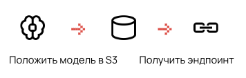 Nvidia Triton Inference Server: строим production ML без разработчиков - 2