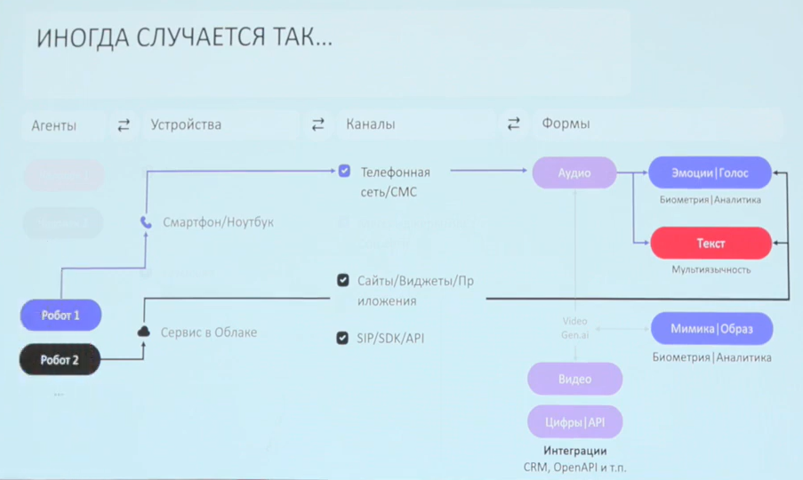 Анатомия виртуального сотрудника: от смыслов до каналов - 10