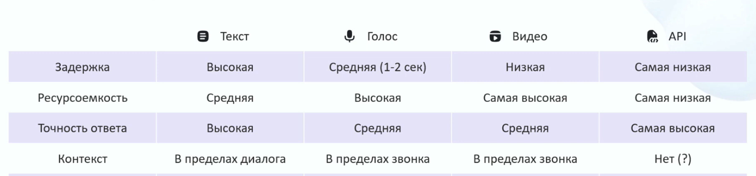 Анатомия виртуального сотрудника: от смыслов до каналов - 5