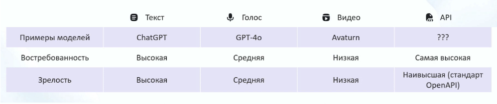 Анатомия виртуального сотрудника: от смыслов до каналов - 6