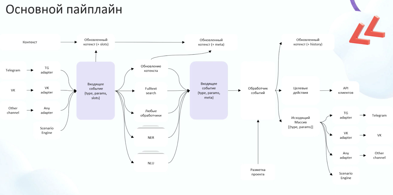 Анатомия виртуального сотрудника: от смыслов до каналов - 9