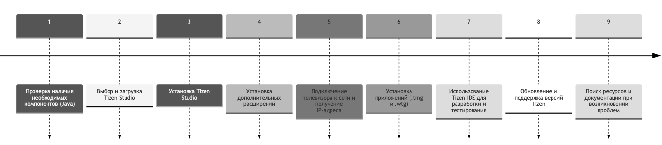 Рисунок 1