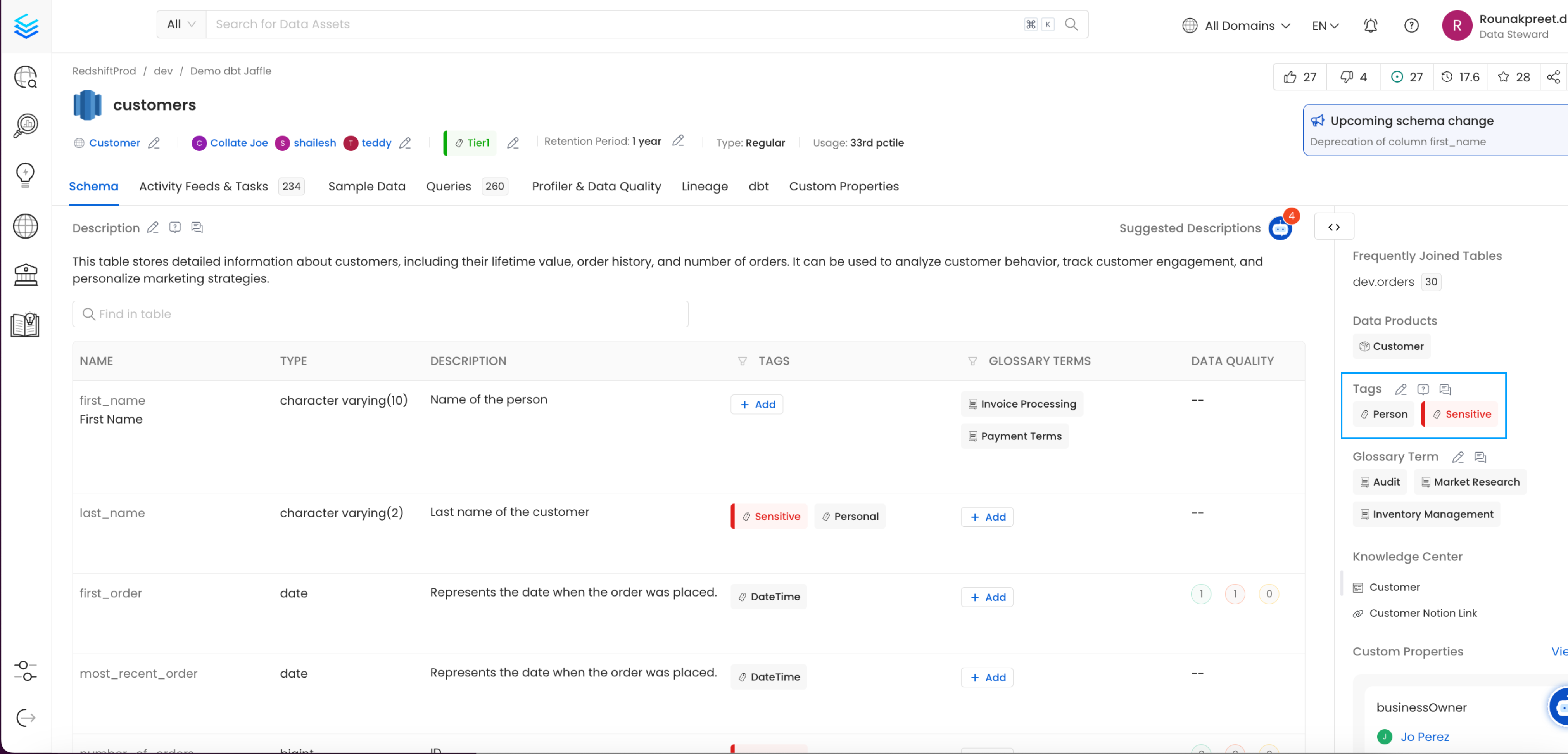 Метаданные таблицы. Источник: сайт open-metadata.org