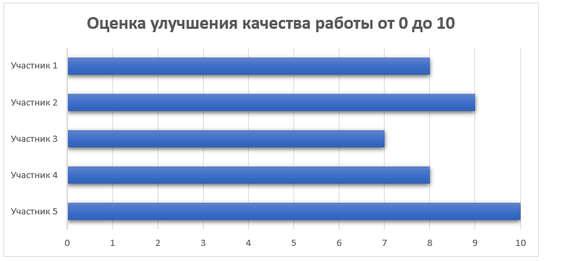 Две теории, которые помогут изменить твой подход к работе и усилят карьеру - 7