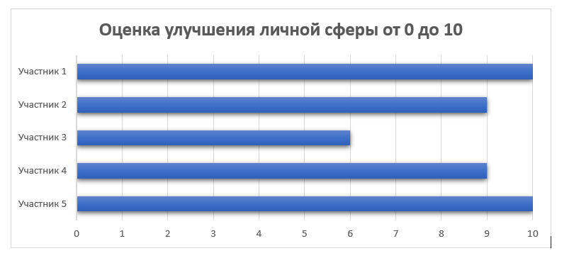 Две теории, которые помогут изменить твой подход к работе и усилят карьеру - 8