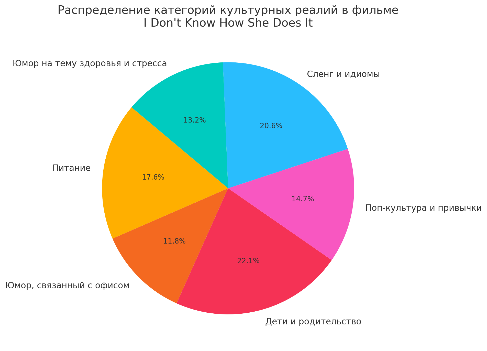 Образец диаграммы (возможны другие реализации)