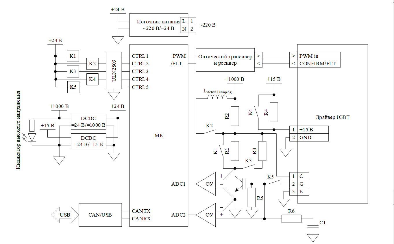 Функциональная схема испытательного стенда IGBT-драйверов