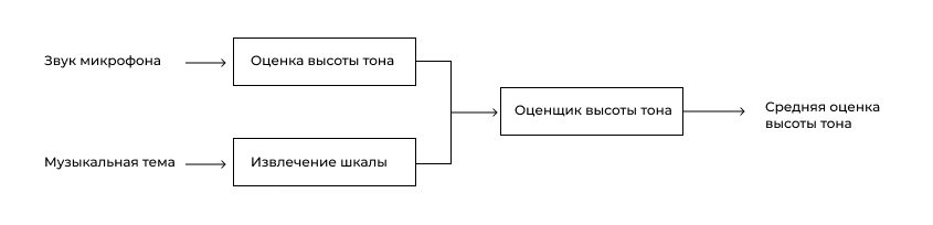 Петь в такт машине: история караоке и устройство его аппаратов - 6