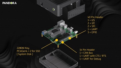 Если хочется ПК и с видеокартой, и с процессором Nvidia. Мини-ПК Palit Pandora основан на 250-долларовом суперкомпьютере Jetson Orin Nano Super