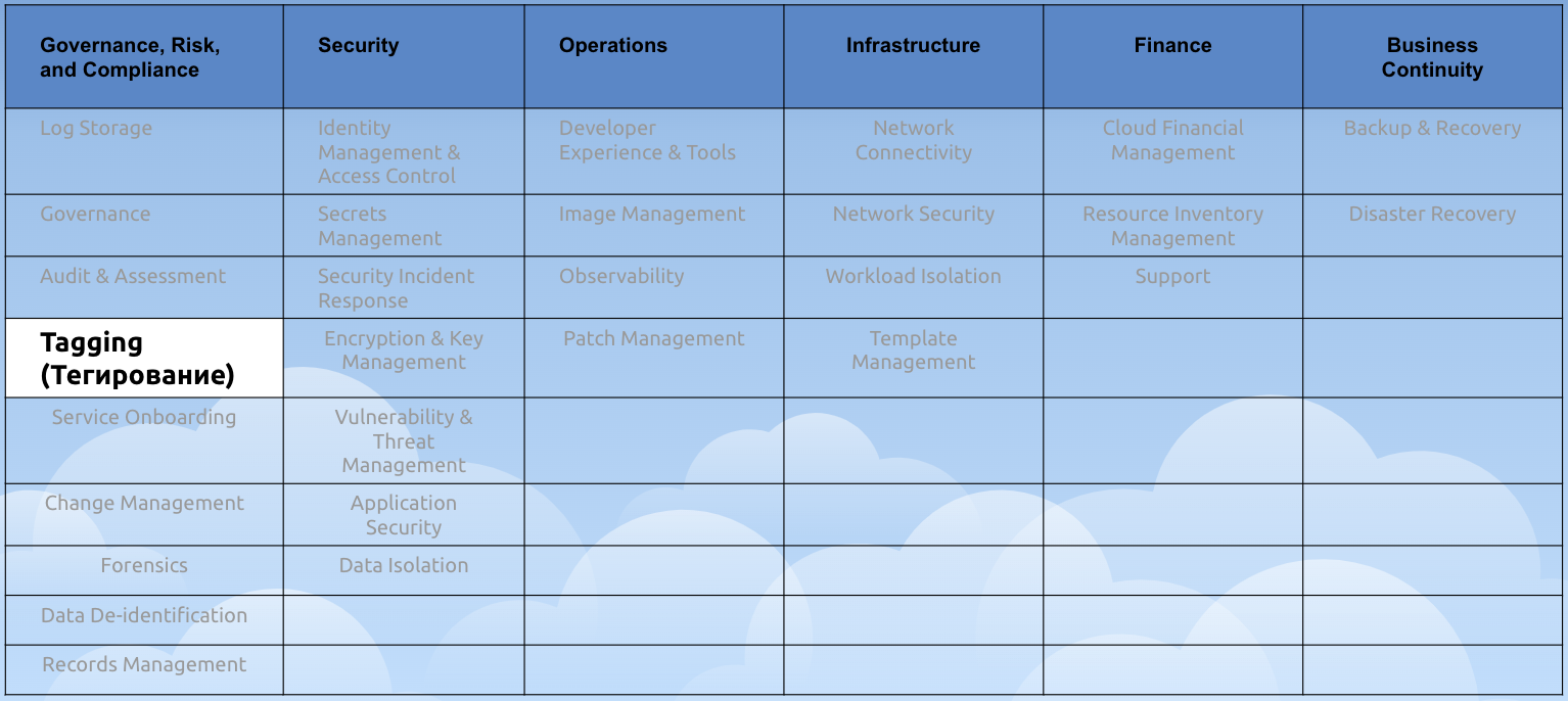 Роль тегирования в процессах управления облаком