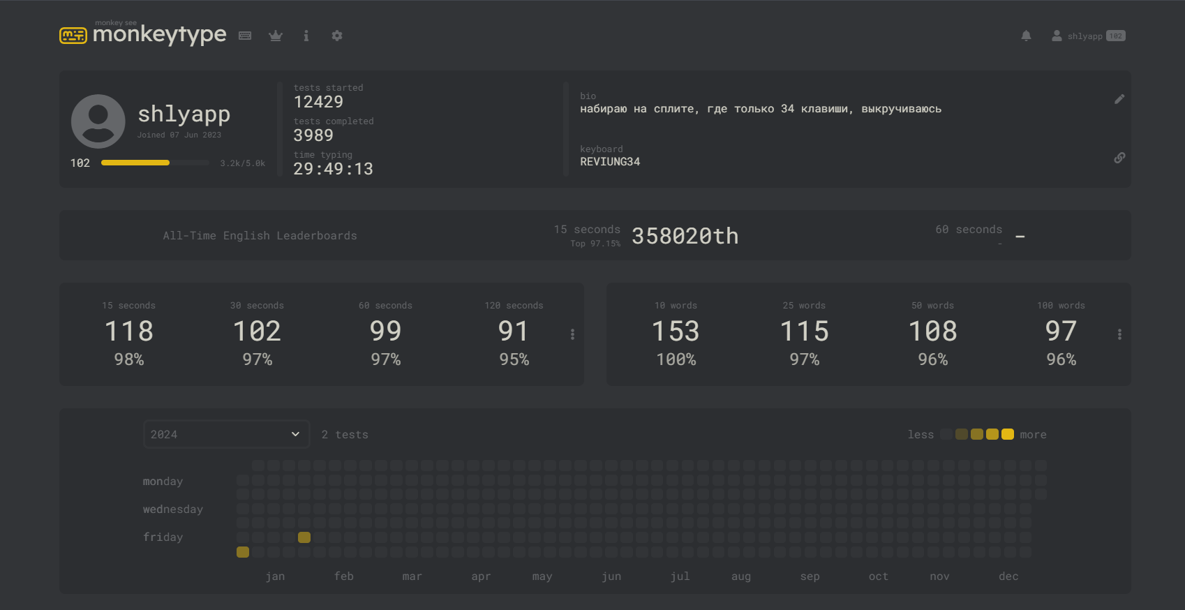 Мой профиль на MonkeyType (к сожалению, нет информации за 2023 год)