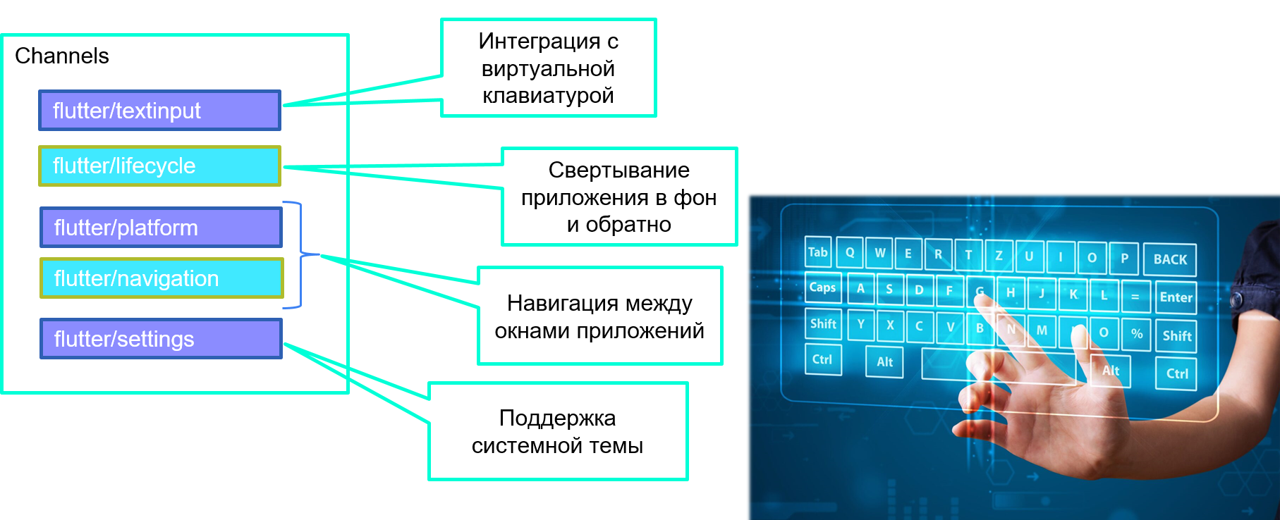 Как мы раскрыли внутреннюю архитектуру Flutter и затащили его на собственную платформу - 11