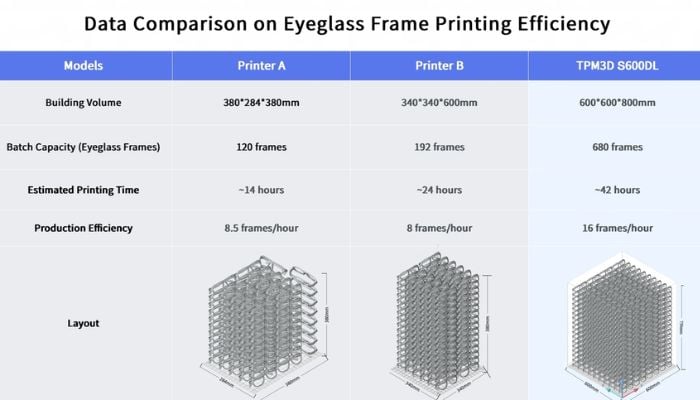 3D-принтер TPM3D S600DL для крупномасштабной промышленной 3D-печати с использованием различных материалов - 3